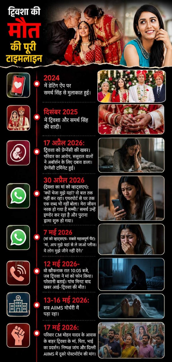 Twisha Sharma Last Massage Twisha Sharma Last Massage