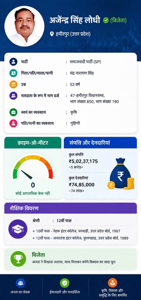 who-is-ajendra-singh-lodhi