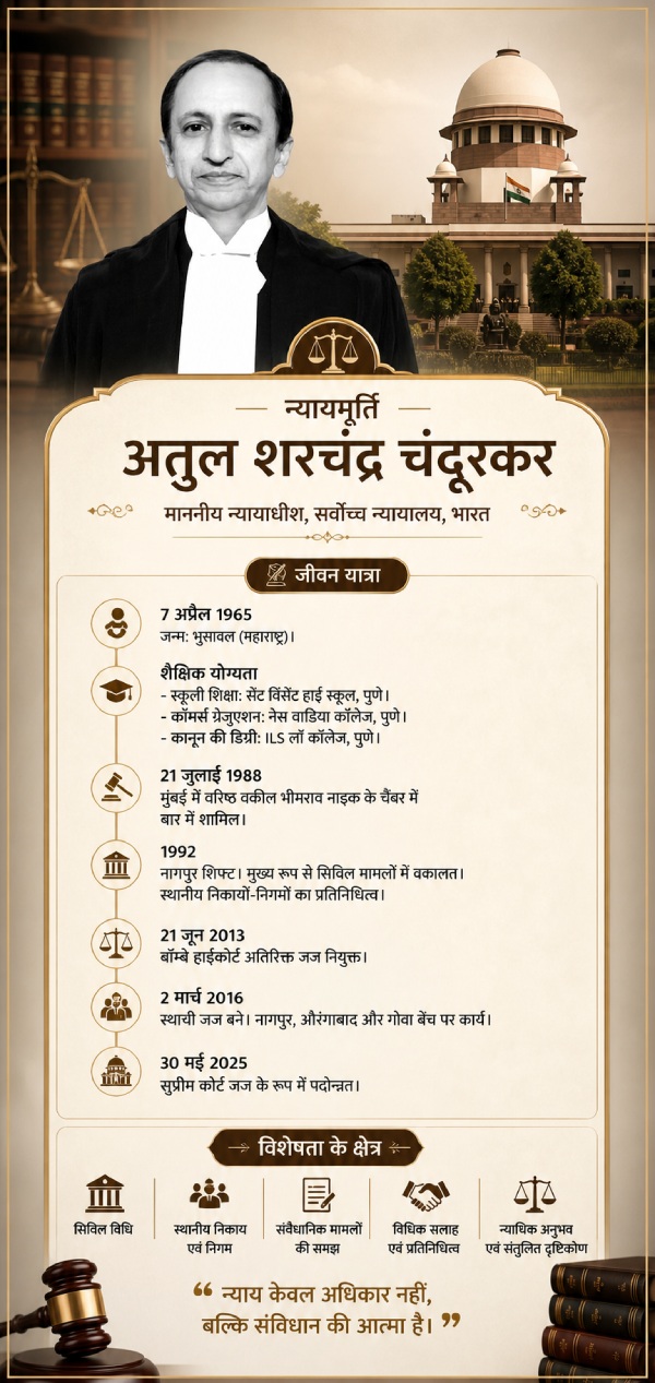 who-is-justice-jk-maheshwari-as-chandurkar who-is-justice-jk-maheshwari-as-chandurkar