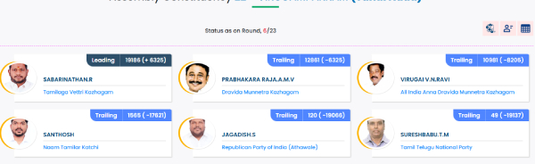 who-is-r-sabarinathan-vijay-driver-son-winning who-is-r-sabarinathan-vijay-driver-son-winning