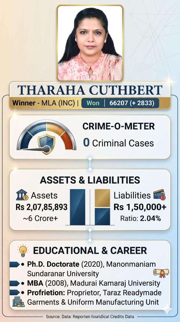 who-is-tharahai-cuthbert