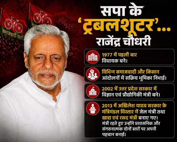 akhilesh-yadav-sp-rajendra-chaudhary