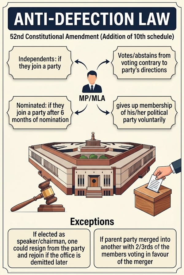anti defection law in hindi anti defection law in hindi