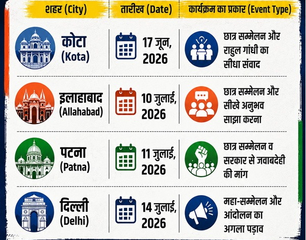 Congress Nationwide Campaign