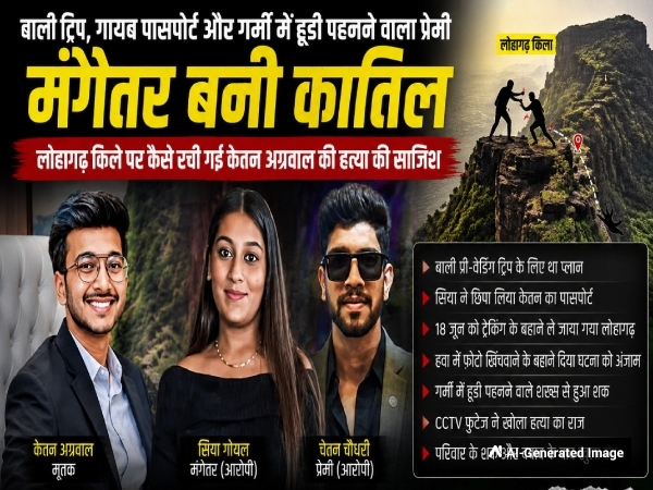Ketan Agrawal Case