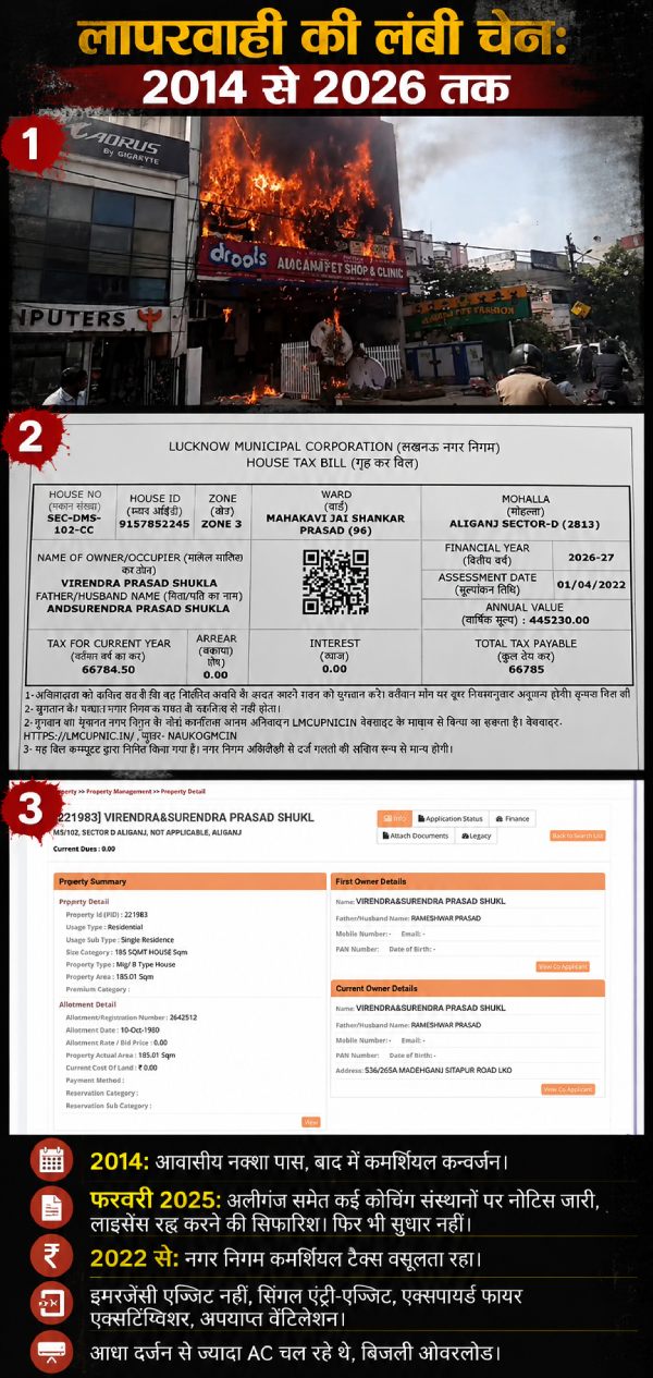 lucknow-coaching-fire-tragedy- lucknow-coaching-fire-tragedy-