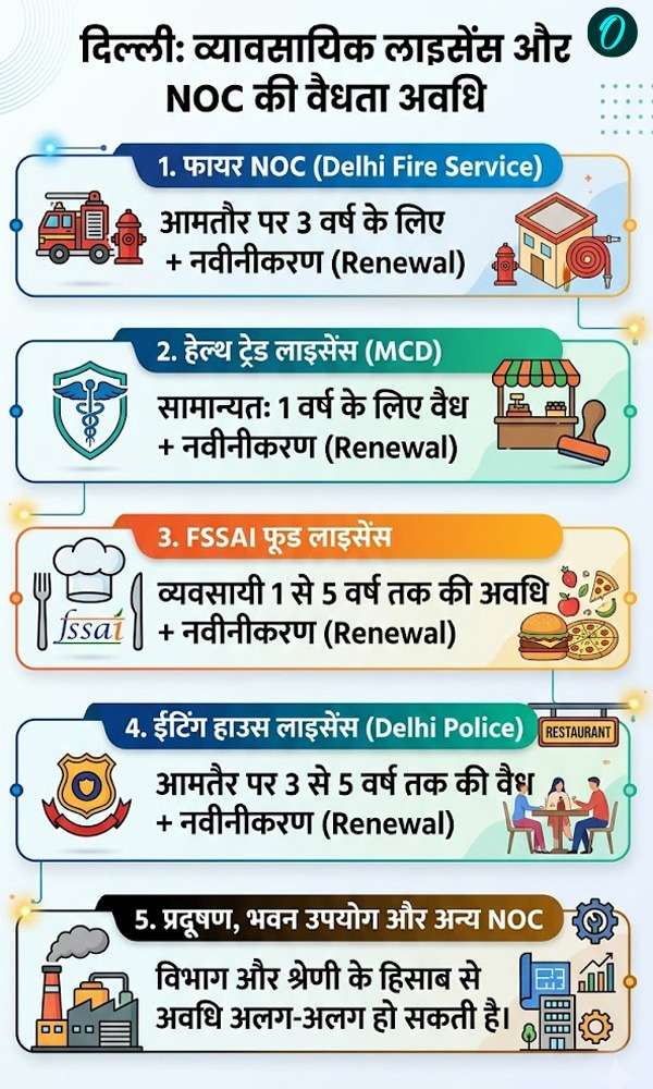 Malviya Nagar