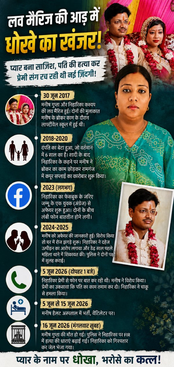 manish-gupta-murder