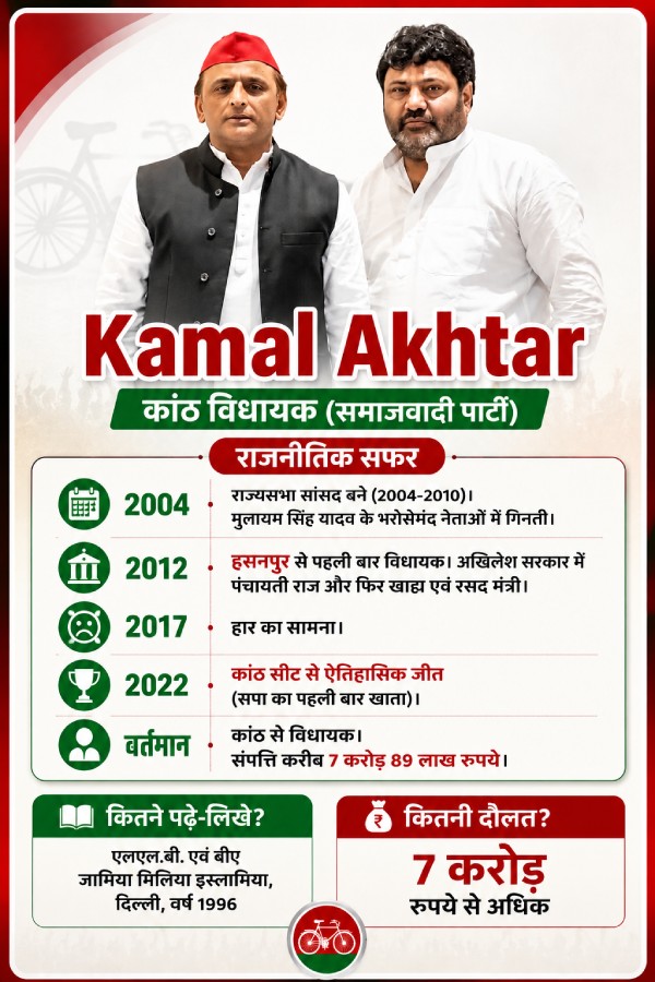 mla-kamal-akhtar-resigns