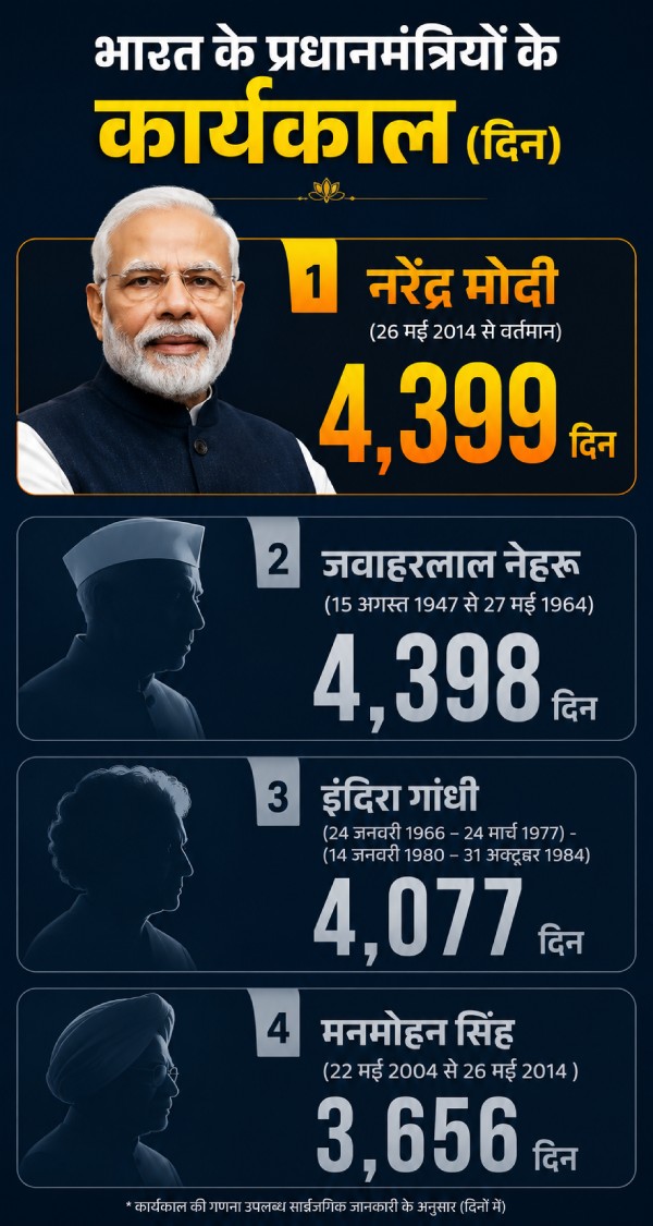 pm-narendra-modi-12-years-journey- pm-narendra-modi-12-years-journey-