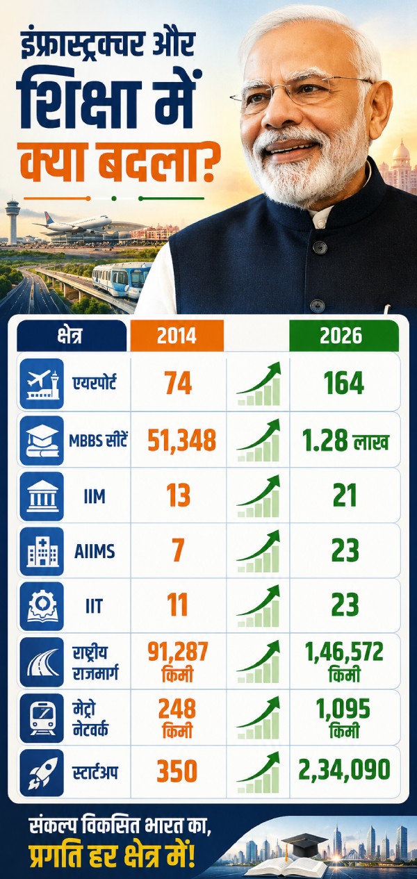 pm-narendra-modi-12-years-journey pm-narendra-modi-12-years-journey