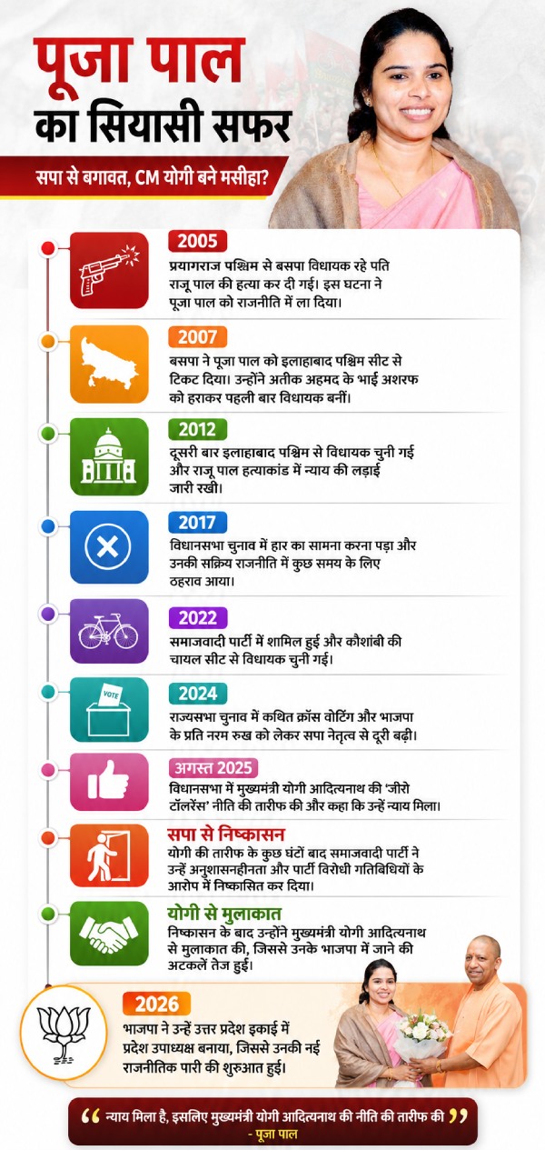 pooja-pal-struggle-story