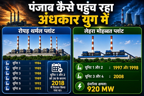 Punjab Power Crisis