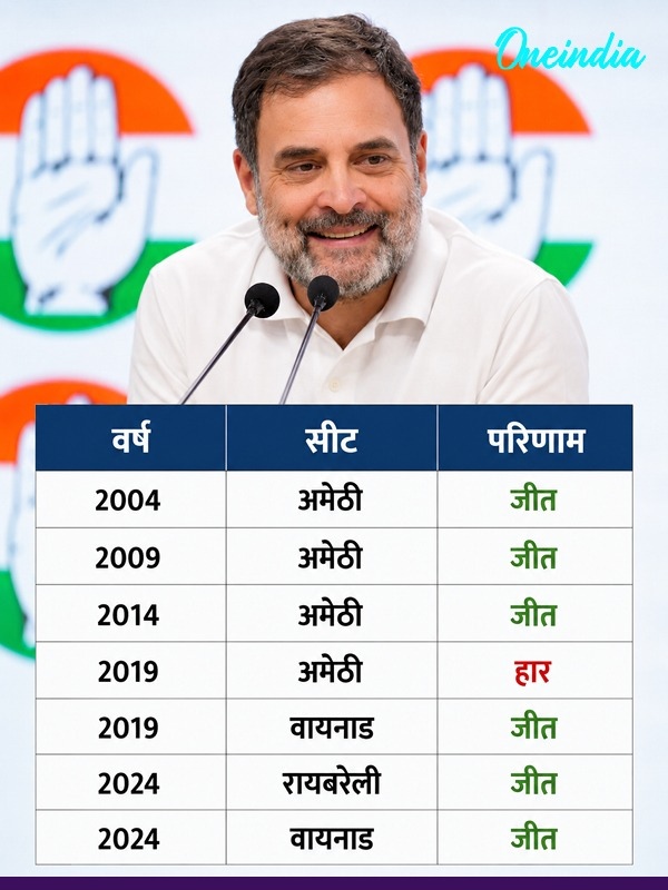 Rahul Gandhi Rahul Gandhi