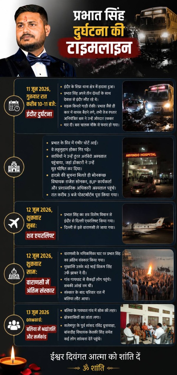https hindi oneindia com news uttar-pradesh rajnath-singh-family-tragedy-who-was-nephew-prabhat-singh-bahu-in-shock-explore-marriage-story-kid-1586165 html