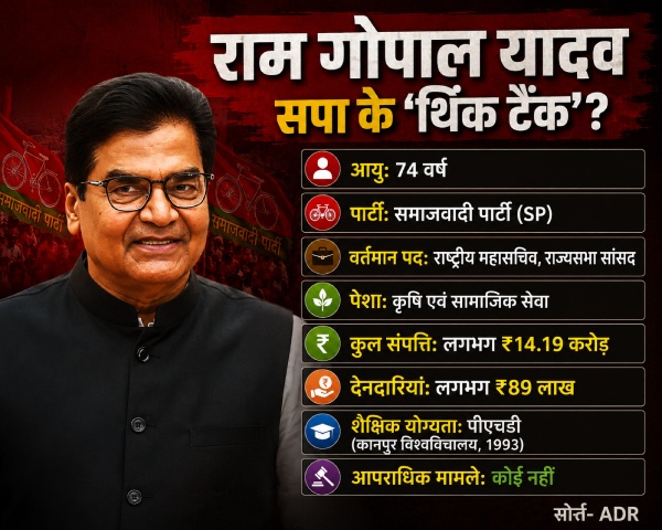 akhilesh-yadav-sp-rajendra-chaudhary