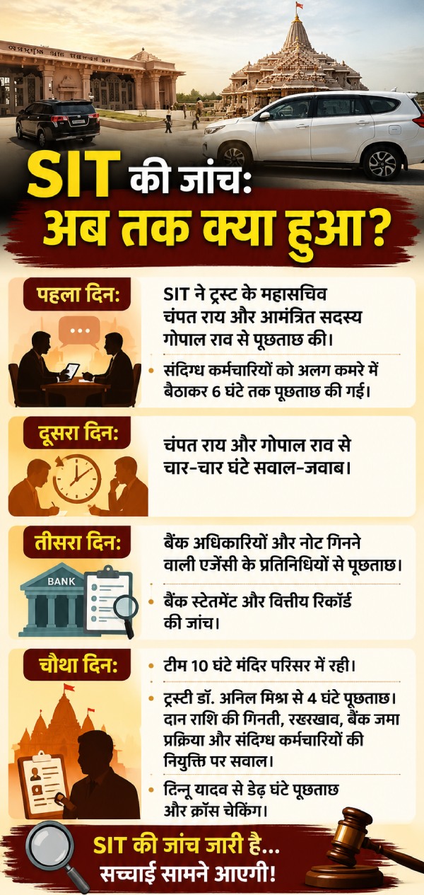 ram-mandir-donation-scam ram-mandir-donation-scam
