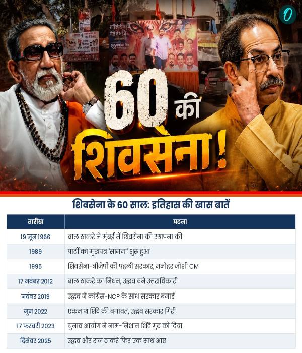 shiv sena 60 years shiv sena 60 years
