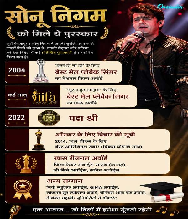 Sonu Nigam