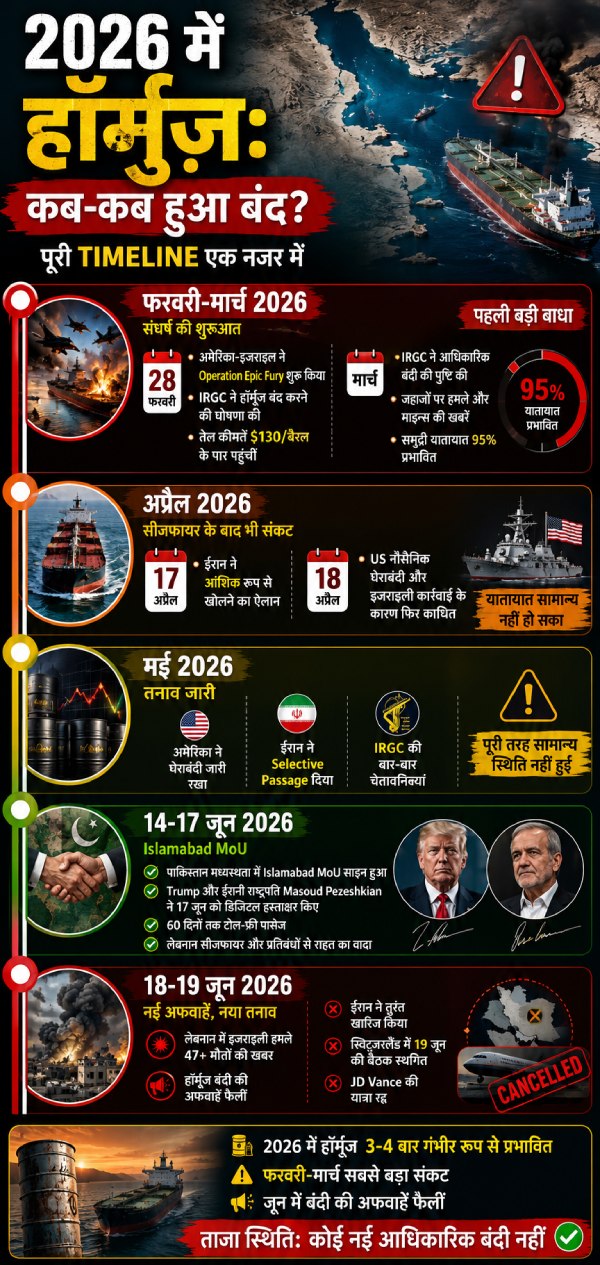 strait-of-hormuz-closure-timeline strait-of-hormuz-closure-timeline