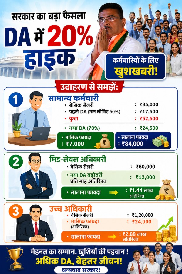 suvendu-adhikari-government-employees-da-hike-