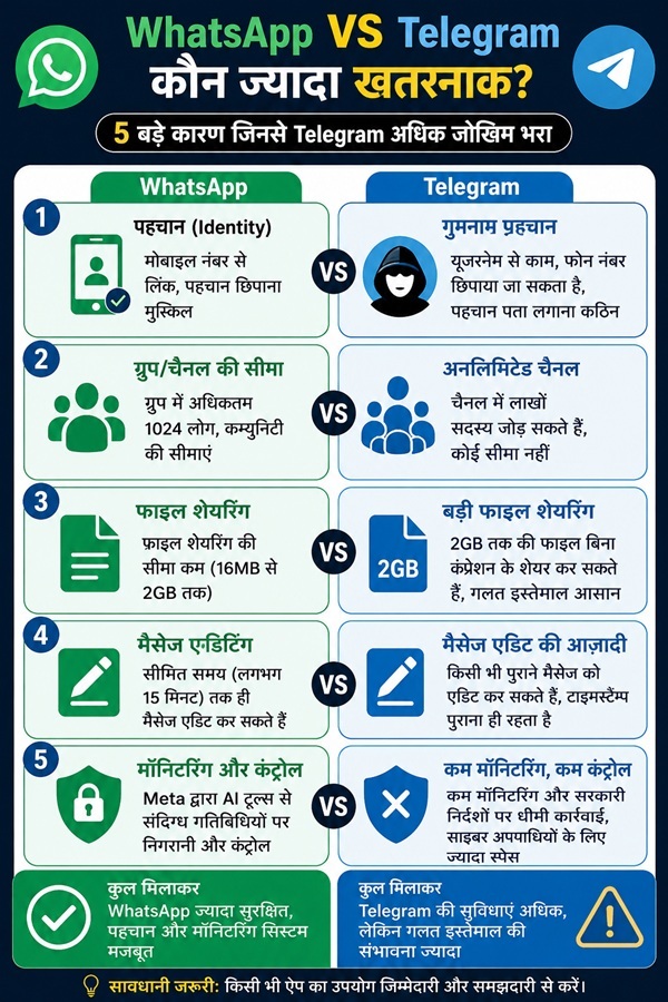telegram ban why 5 Reason 3