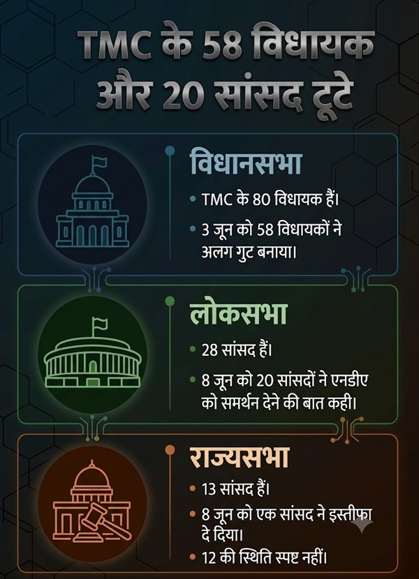 TMC MPS MLA TMC MPS MLA