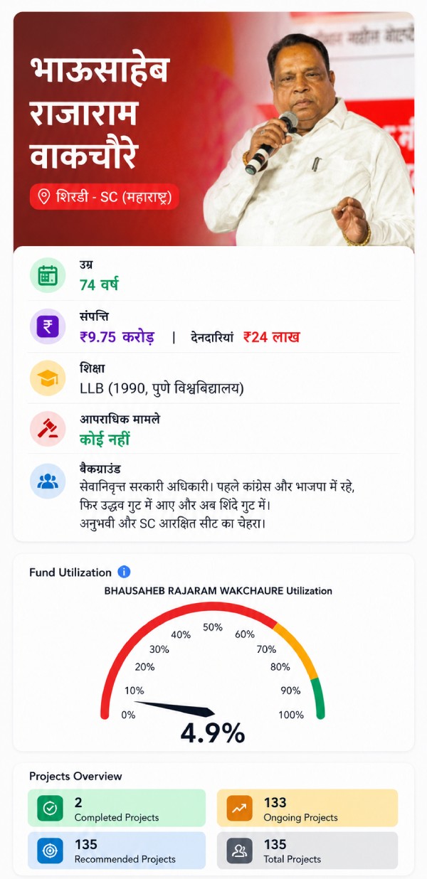 uddhav-shiv-sena-ubt-6-rebel-mps uddhav-shiv-sena-ubt-6-rebel-mps