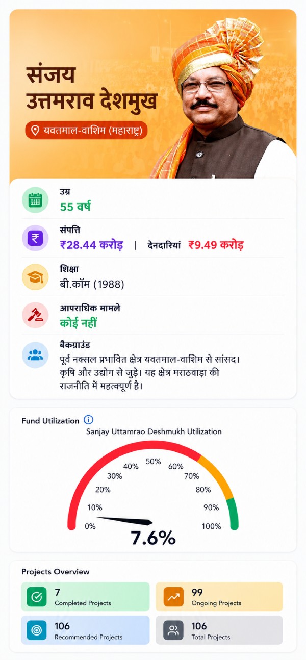 uddhav-shiv-sena-ubt-6-rebel-mps uddhav-shiv-sena-ubt-6-rebel-mps