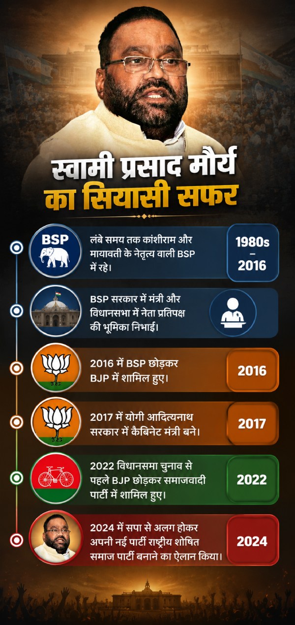 up-chunav-2027-third-front