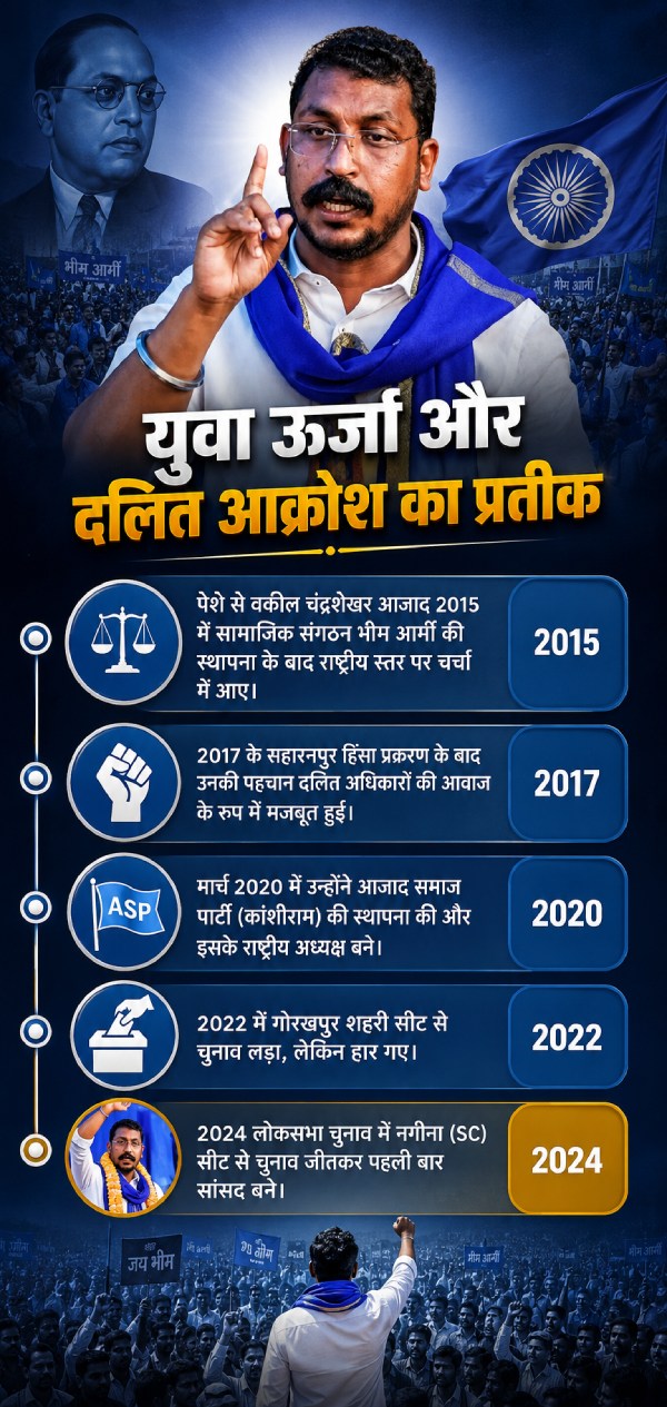 up-chunav-2027-third-front