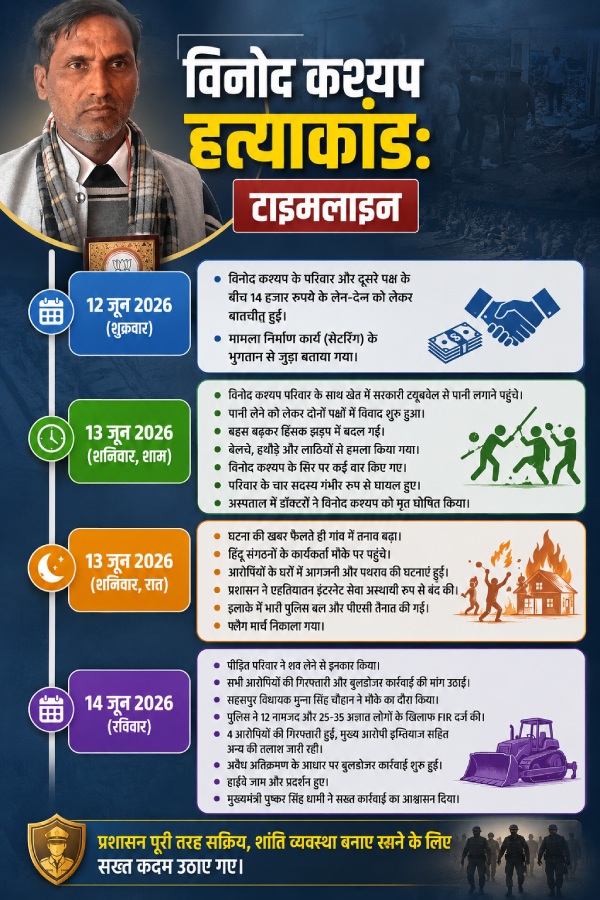 Vinod Kashyap Murder Reason