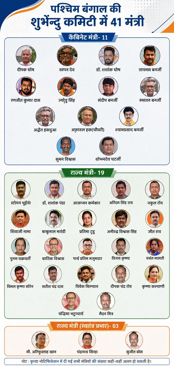 WEST BENGAL CABINET MINISTER LIST