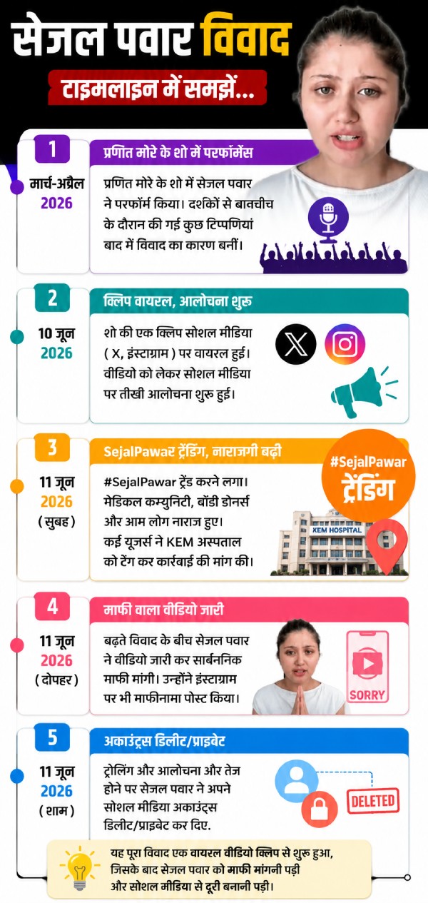 who-is-sejal-pawar-fir-filed