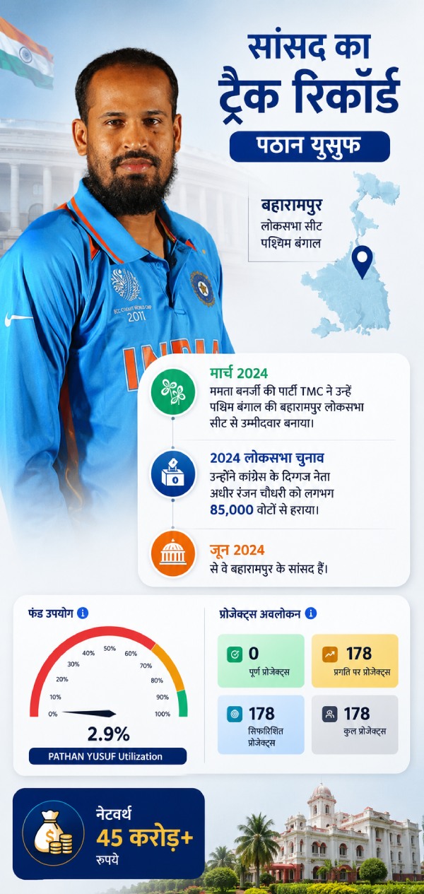 yusuf-pathan