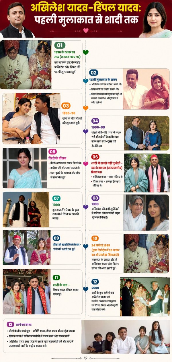 akhilesh-yadav-dimple-yadav-love-story akhilesh-yadav-dimple-yadav-love-story