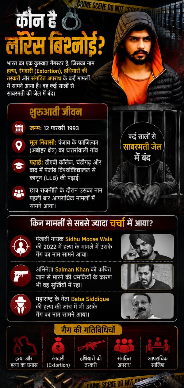 delhi-police-arrests-lawrence-bishnoi-gang-