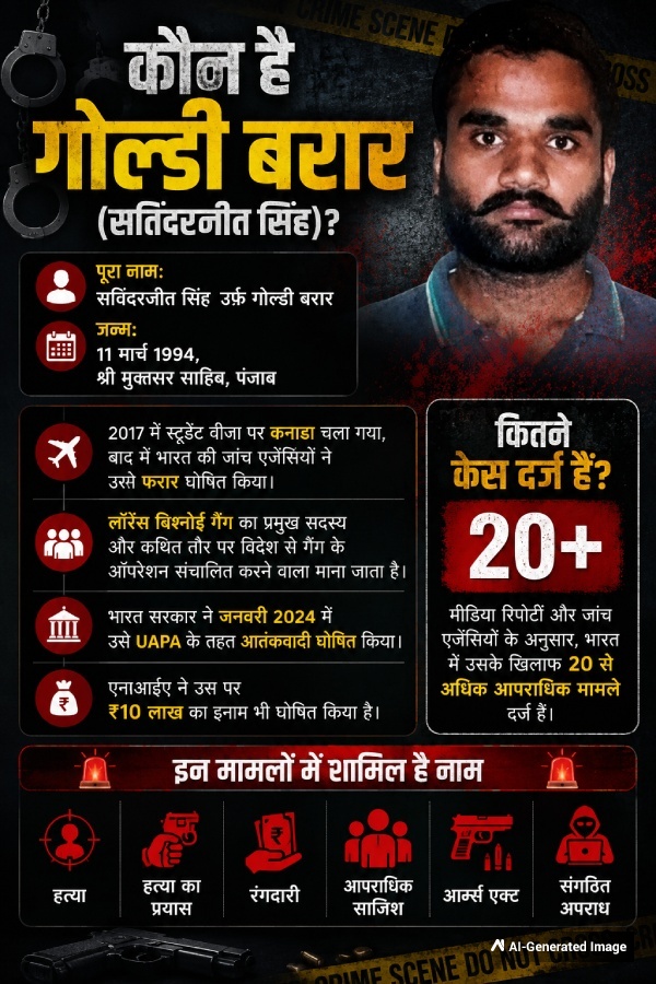 delhi-police-arrests-lawrence-bishnoi-gang