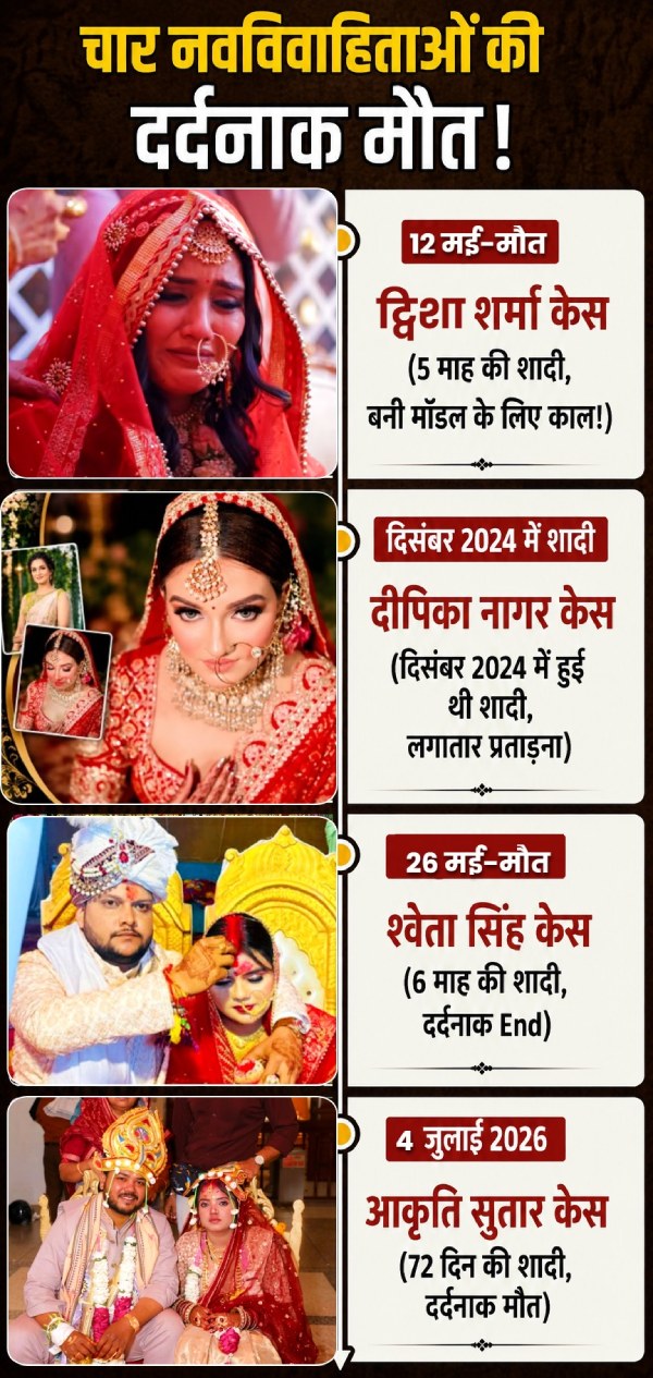 dowry-death-casess dowry-death-casess