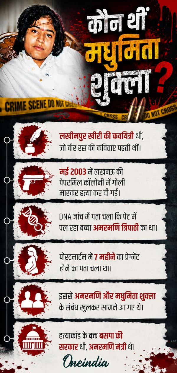 madhumita-shukla-murder madhumita-shukla-murder