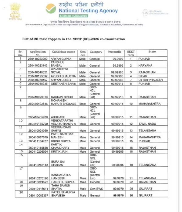 NEET UG 2026 NEET UG 2026
