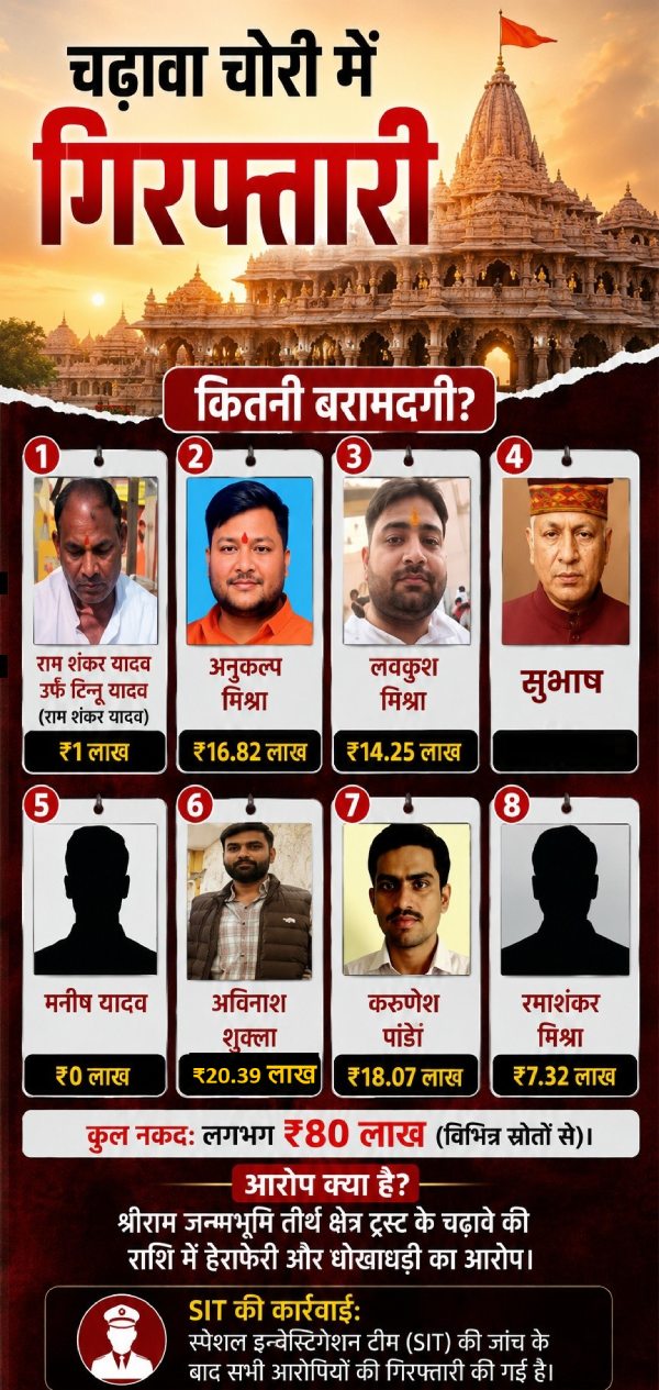 ram-mandir-chanda-chori-trust-meeting