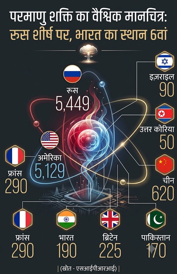 India nuclear weapons 2026