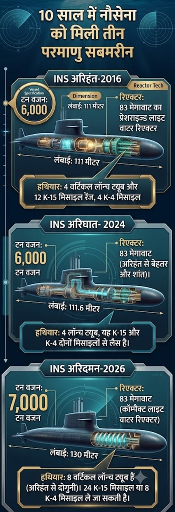 India nuclear weapons 2026