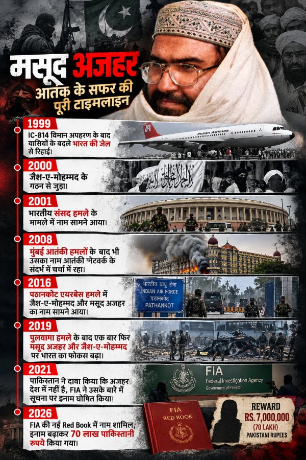 masood-azhar-26-years-terror masood-azhar-26-years-terror