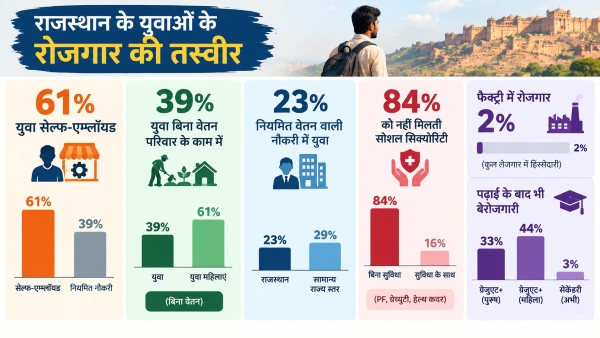 Rajasthan