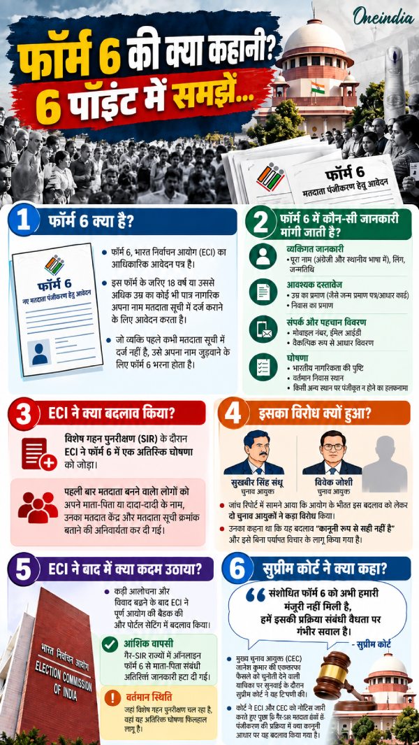 form-6-explained form-6-explained