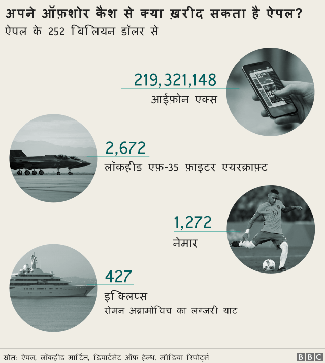 पैराडाइज़ पेपर्स