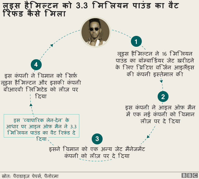 पैराडाइज़ पेपर्स