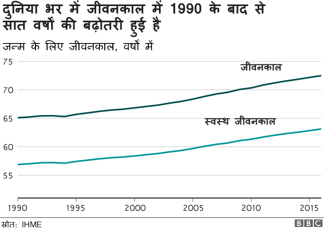 चार्ट